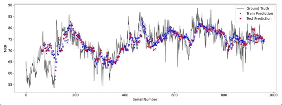 Data1 — 融合预测总览