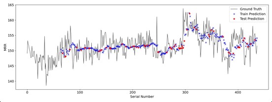 Data2 — 融合预测总览