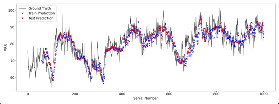 Data3 — 融合预测总览